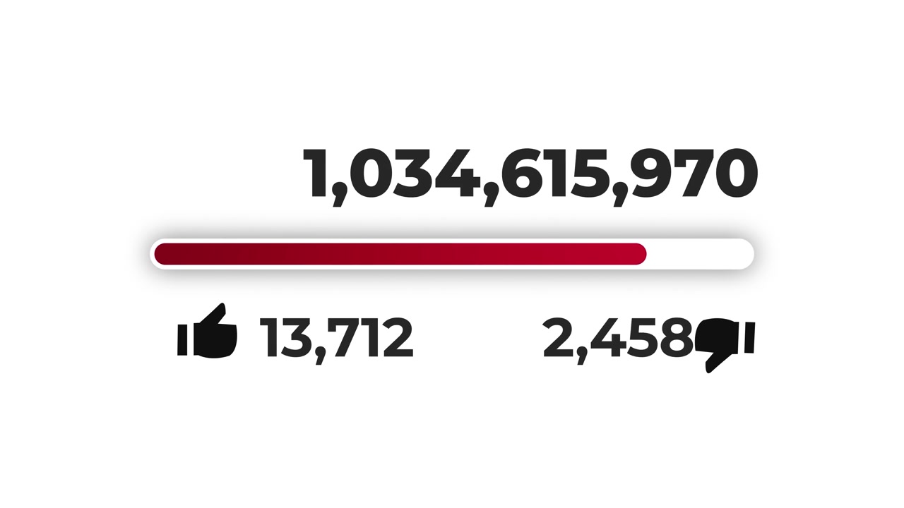 Social Media Engagement Counter Animation With Rising Numbers and Like Dislike Icons on White Background