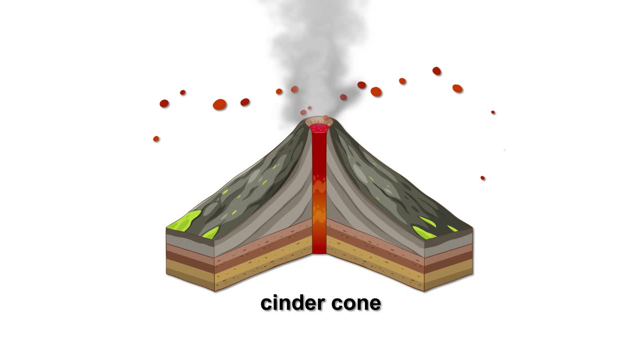 Animation of a cinder cone volcano erupting with smoke and lava, showcasing geological layers and eruption dynamics
