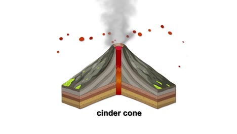 animation of a cinder cone volcano erupting with smoke and lava, showcasing geological layers and eruption dynamics