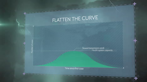 animation of flatten the curve text and digital data processing over screen