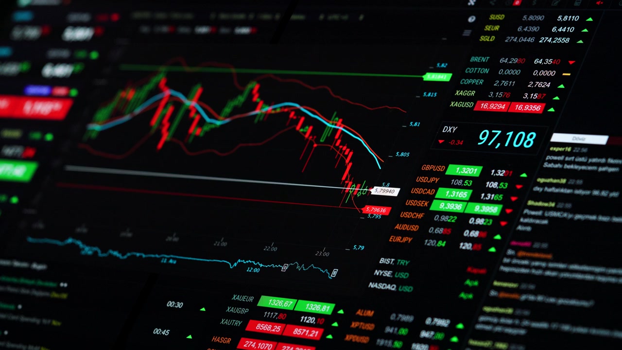 Financial Stock Market Chart Displaying Real-Time Trading Data
