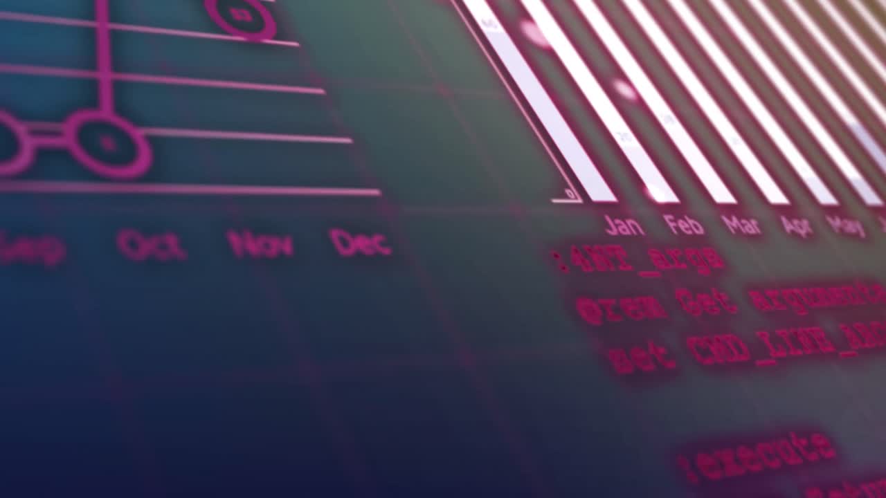 Animation of financial data processing with statistics
