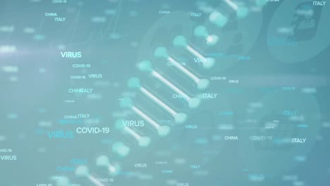 Animation-of-DNA-strain-spinning-with-country-names-floating-and-social-icons-on-blue-background