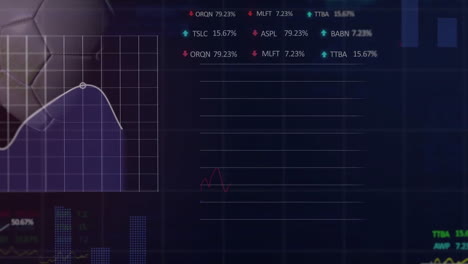 Animation-of-trading-board-with-multiple-graphs-and-soccer-ball-rotating-on-black-background