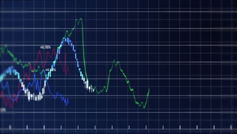 animación de la visualización del mercado de valores con tickers y gráficos del mercado de valores 4k