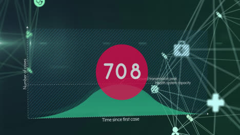 animation of numbers changing and network of connections over globe