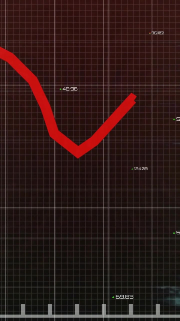 Vídeo vertical: Feed de dados financeiros mostrando um gráfico vermelho entrando na grade, ziguezagueando enquanto os números são atualizados.