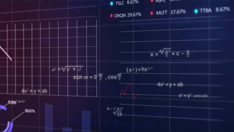 mathematical equations and graphs animation over financial data charts and graphs