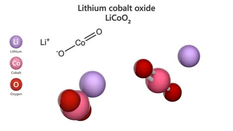 lithium cobalt oxide (licoo2). seamless loop.