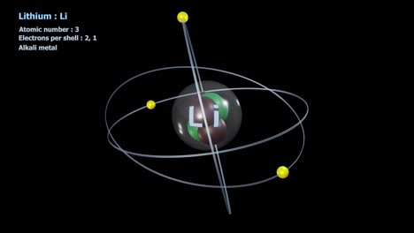 atom of lithium with 3 electrons in infinite orbital rotation