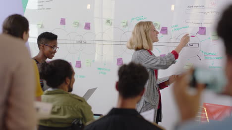 Equipo-Creativo-Reuniéndose-Con-Una-Mujer-Caucásica-Que-Presenta-La-Estrategia-De-Desarrollo-Del-Proyecto-En-Una-Pizarra.-Grupo-Diverso-De-Empresarios-Trabajando-Juntos-Compartiendo-Ideas-Disfrutando-Del-Apoyo-Del-Liderazgo.