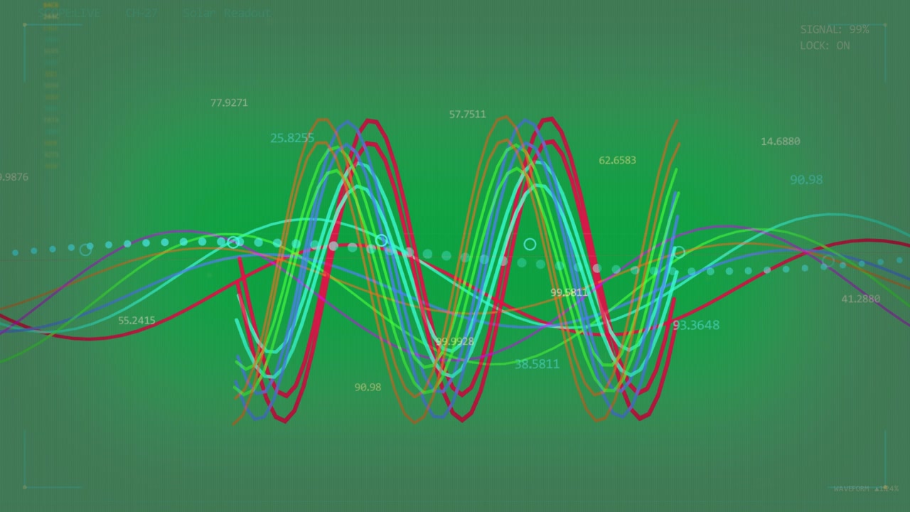Left sweep starting waves forming double peaks labels updating showing trends on transparent canvas