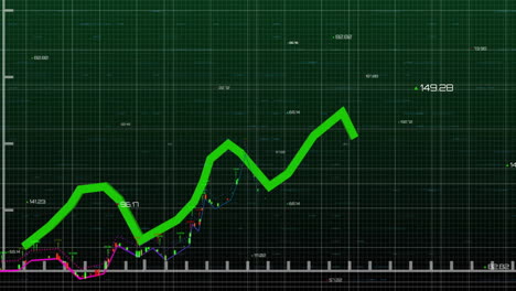animación de gráficos financieros con línea verde fluctuante sobre el fondo de la cuadrícula