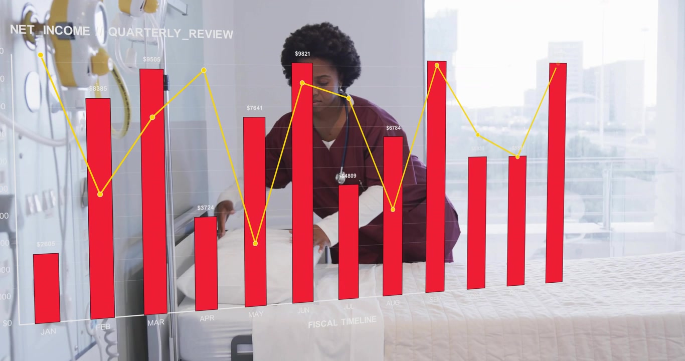 Nurse placing pillow, tucking linens for patient while financial bars growing, adding yellow line