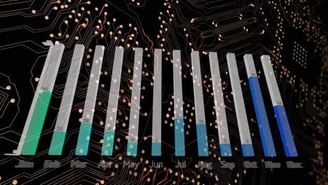 Animation of graphs, integrated circuit on black background