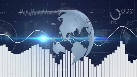 Globe and bar graphs with digital data and waveforms in futuristic animation