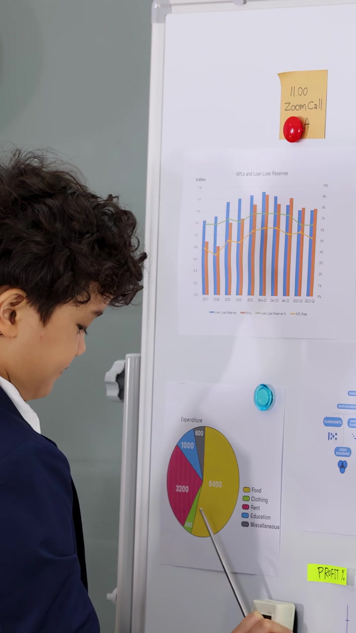 Asian child in business attire uses pointer to explain financial charts on office whiteboard.