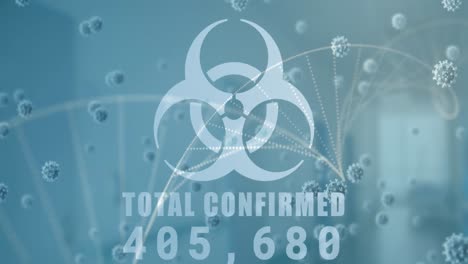 Animation-of-total-confirmed-numbers-processing,-biohazard-symbol,-dna-with-coronavirus