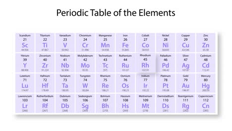 animation detailing rhodium's properties and structure