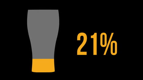 an orange glass of beer with increasing percentage from 0% to 100%