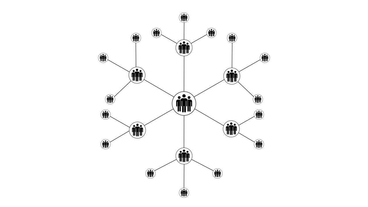 Animationssekvens af organisationsdiagram, der viser et virksomhedsnetværk som et træ