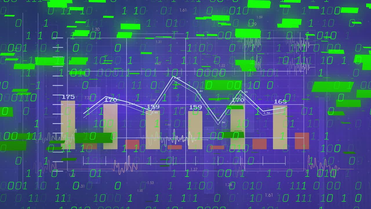 datos financieros y animación de código binario sobre gráficos fluctuantes de barras y líneas