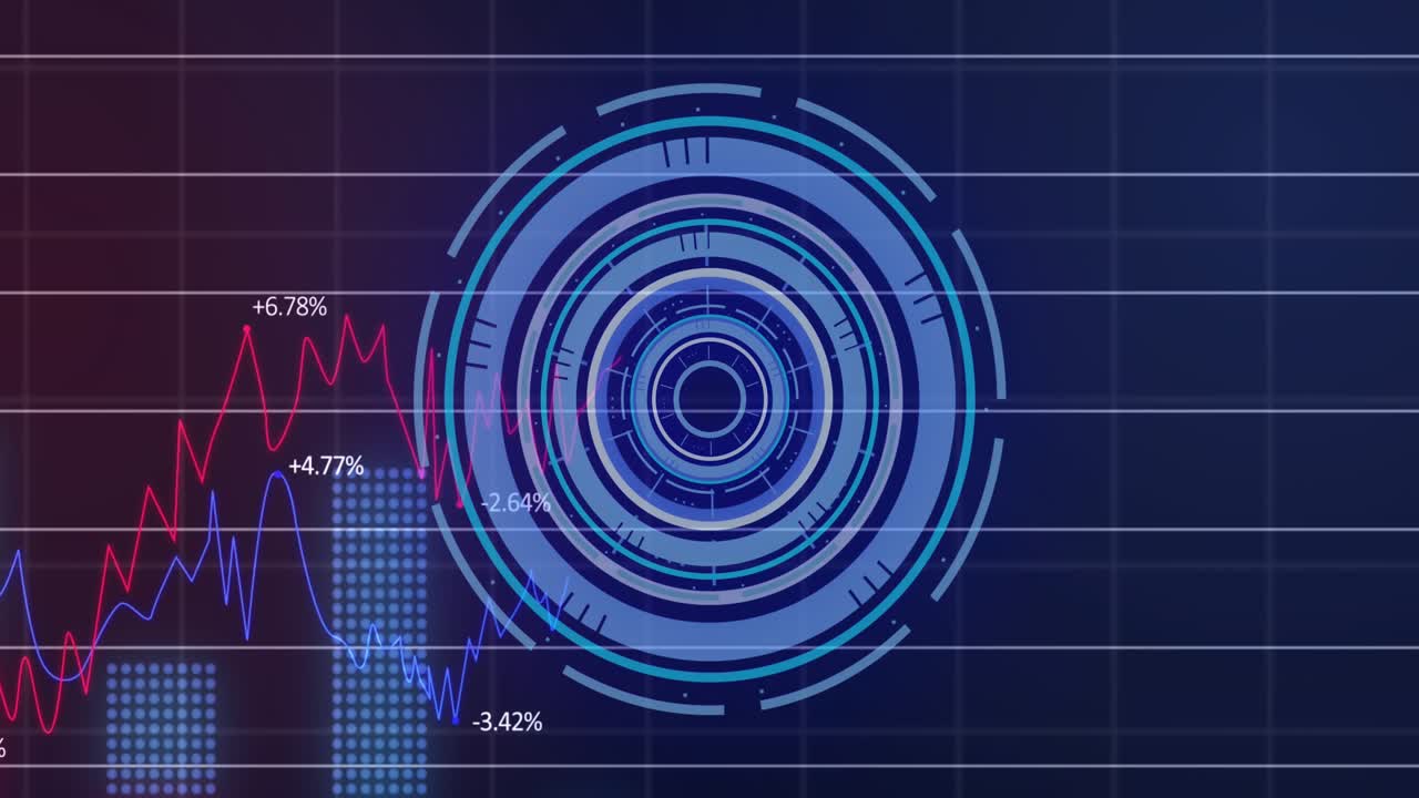 Animation of scope scanning over financial data processing