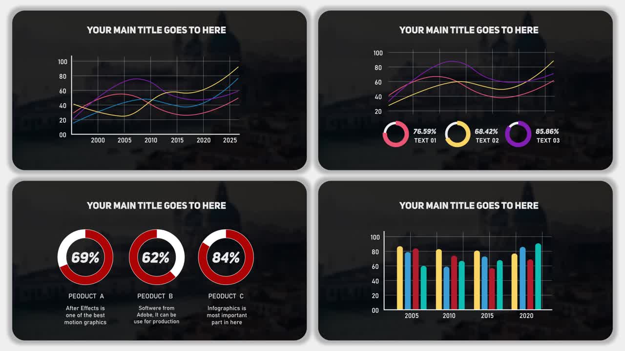 Cityscape Statistics Charts