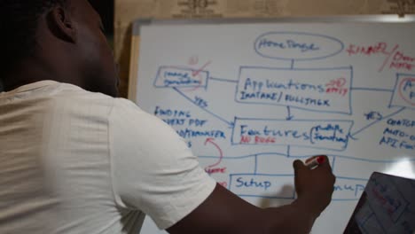 man focuses on business strategy chart in thoughtful workspace