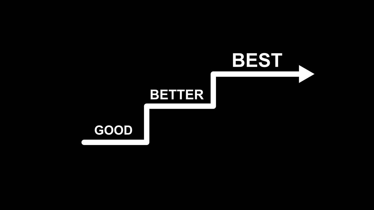 Steps to Improvement: Good, Better, Best