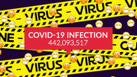 texto de infección por covid-19 con casos crecientes y cintas amarillas de la policía con texto de cuarentena y virus