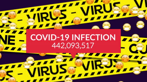 covid-19 infection text with increasing cases and yellow police tapes with quarantine and virus text