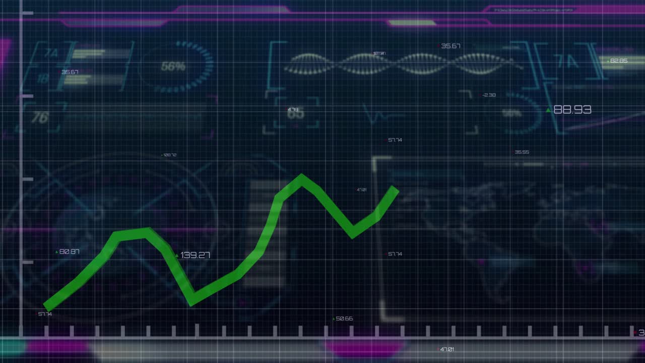 Timeline marker starting, green polyline drawing right with waves, dip, then climb showing trend