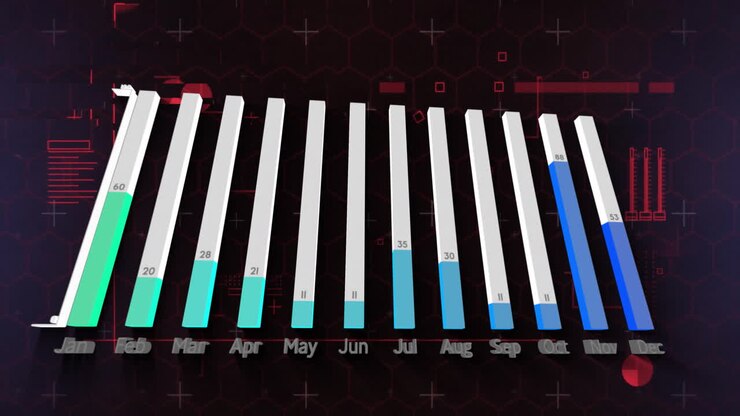 Animation of bar graph showing monthly data with varying heights on dark background