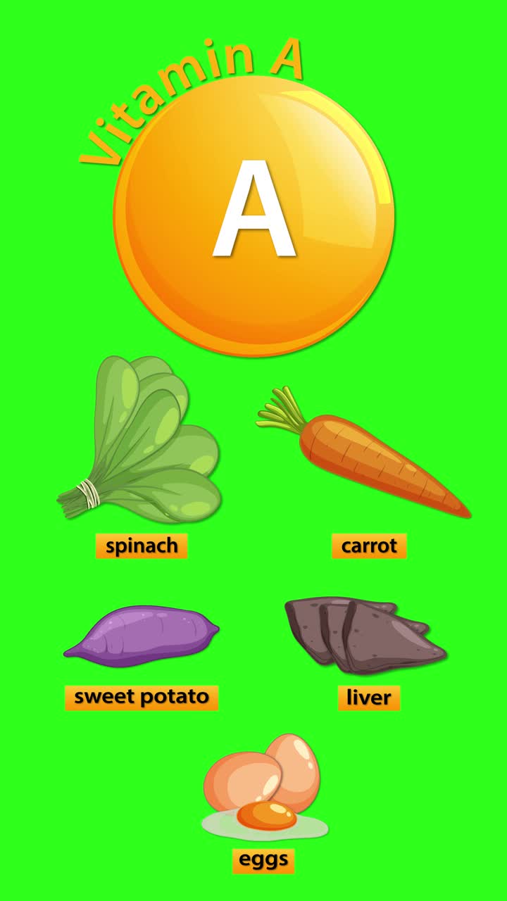 Vitamin A-ikon vises med illustreret spinat, gulerod, sød kartoffel, lever og æg, sekventielt mærket