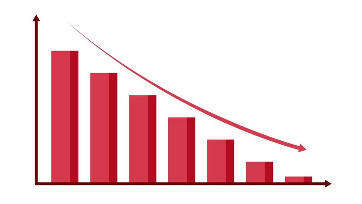 Animated bar graph showing a consistent decline.