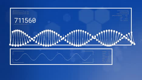 animation of processing data and dna on interface with blue background
