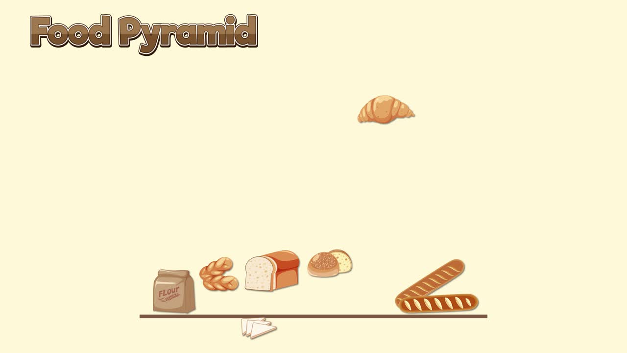 Visual guide to balanced diet categories