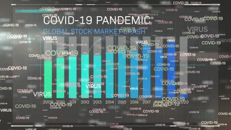 Animation-of-text-covid-19-stock-market-crash-with-years-and-graph-over-covid-and-virus-text-on-grey