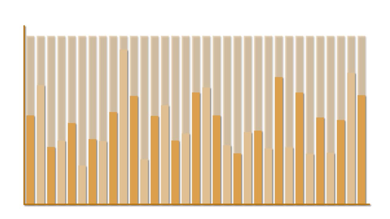 Bar chart animates from empty to filled, revealing fluctuating financial data with smooth transitions