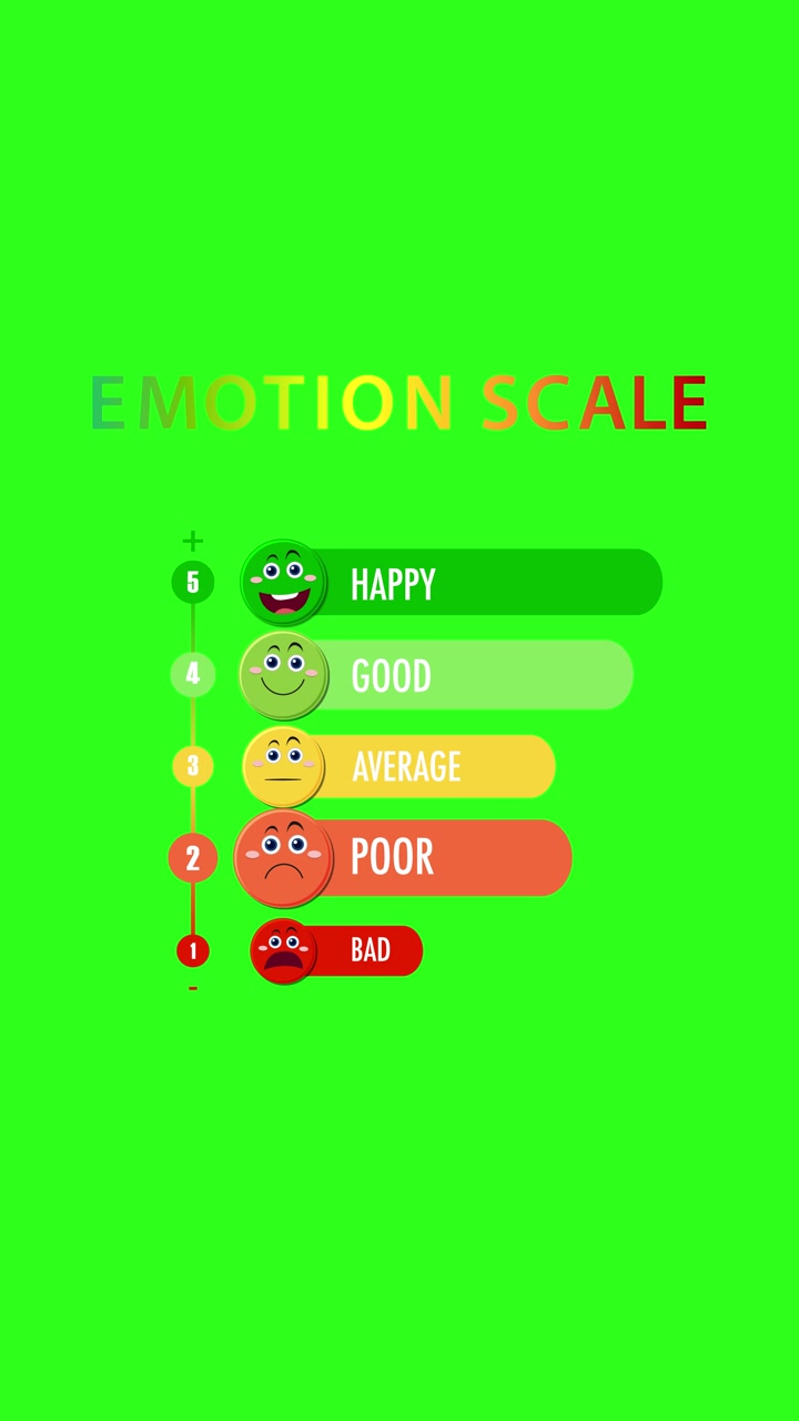 A vibrant animation displaying an emotion scale from happy to bad using colorful emoticons on a green background