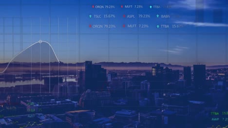 animation of stock market data processing over aerial view of cityscape during sunset