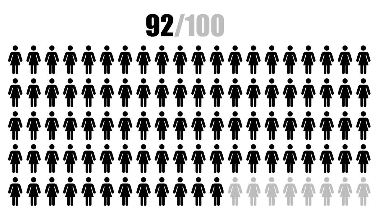 People Percentage Visualizations