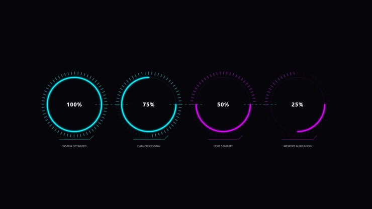 Digitalt dashboard, der viser systemydeevnemålinger