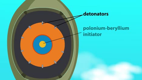 illustration of plutonium bomb detonation sequence