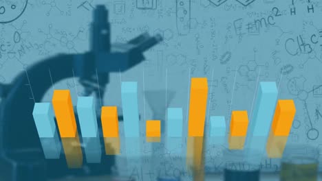 Animation-of-orange-and-blue-bar-graph-over-microscope-with-science-formulae-and-equations-on-blue