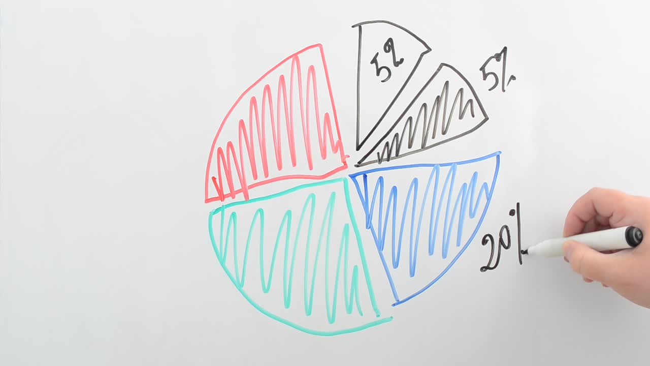 The circular chart on a board. We draw a marker