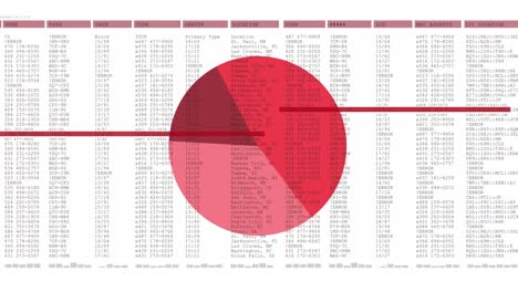 animación del procesamiento de datos y las estadísticas