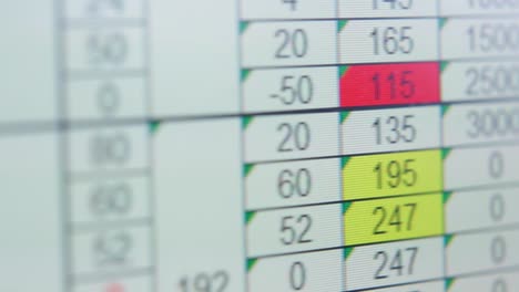 close-up of spreadsheet on computer screen with various numbers highlighted in different colors