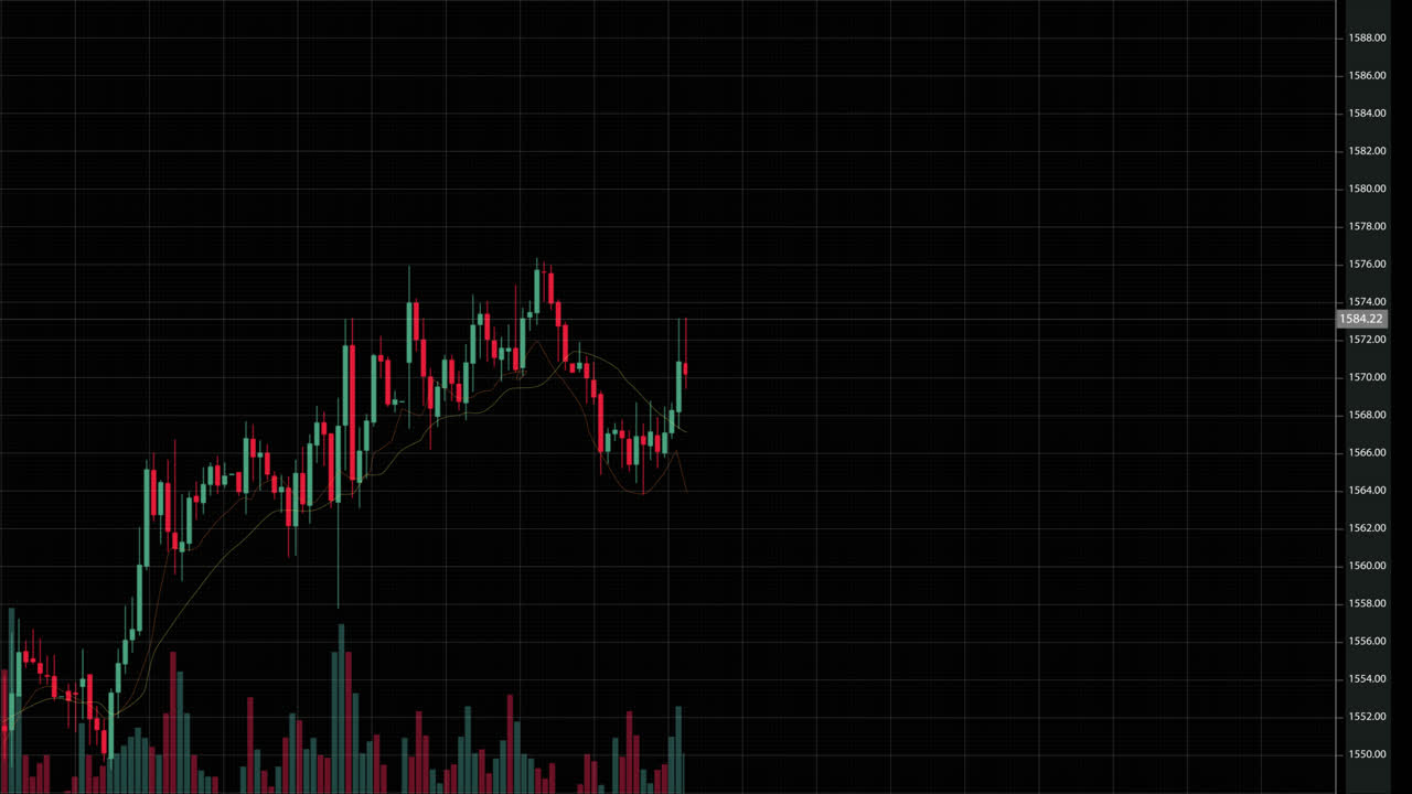Stock Market Trading, Forex, Crypto Currency with technical price graph indicators and data numbers mock up template for trading financial and investment concept